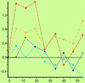 PRC diagram